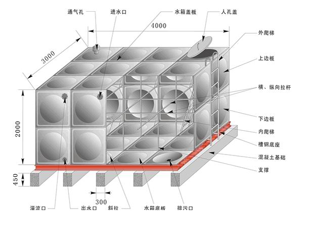 不銹鋼水箱（結(jié)構(gòu)配件）